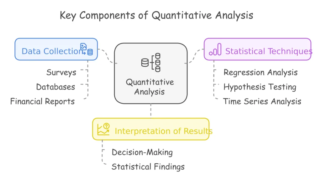 Python in Finance and Quantitative Analysis 2 Key Components of Quantitative Analysis