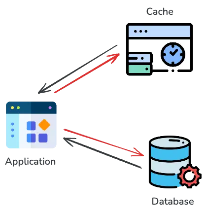 Scalability in design 5 caching , system design