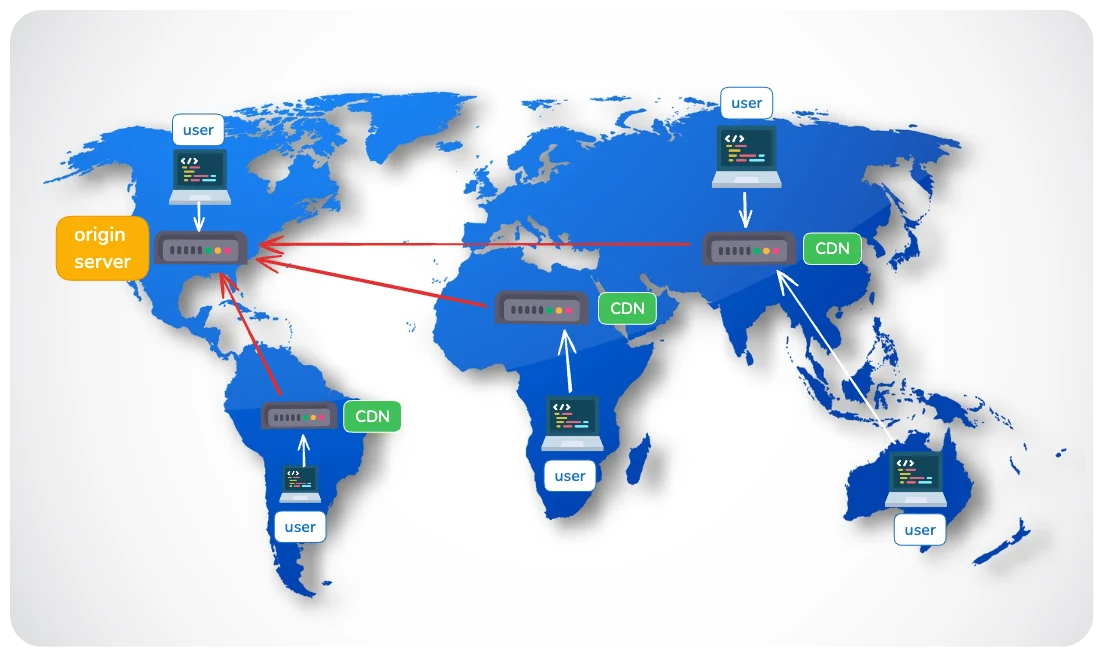 Scalability in design 6 CDN, content delivery network, system design