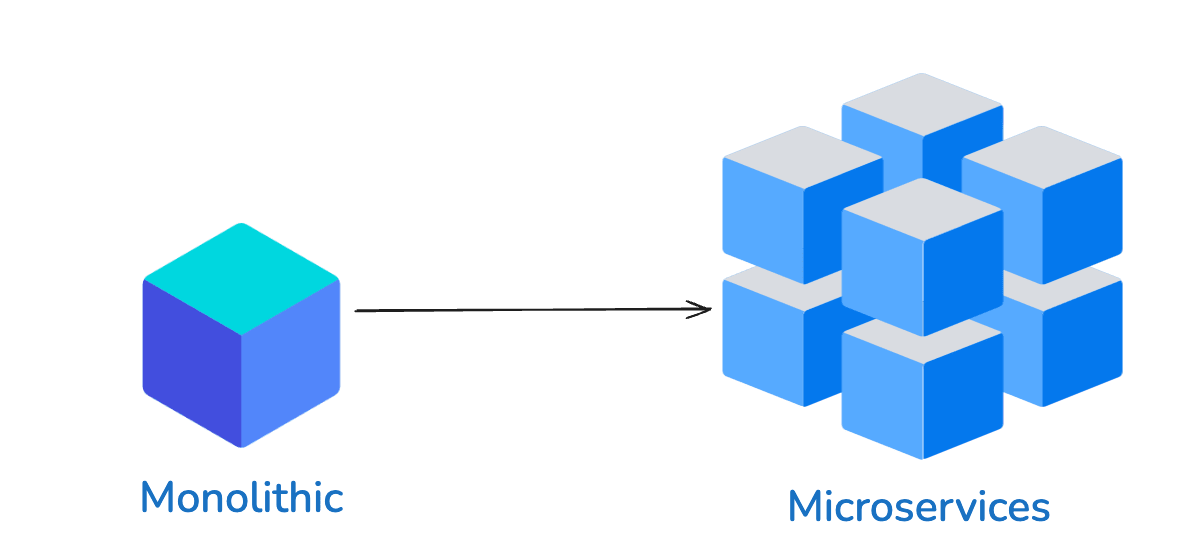 Scalability in design 8 micro services architecture, system design