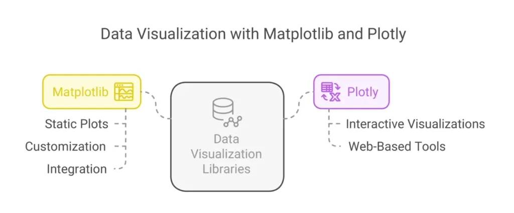 Data Visualization with Matplotlib and Plotly 1 Data Visualization with Matplotlib and Plotly