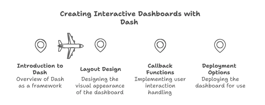 Interactive Dashboards with Dash 1 Interactive Dashboards with Dash