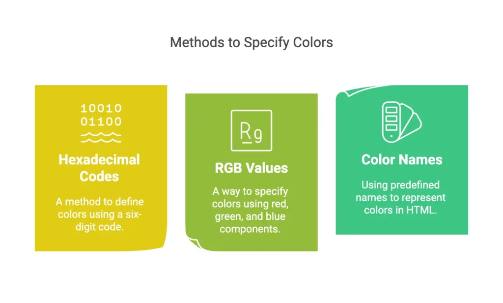 Colors in HTML 1 colors in html