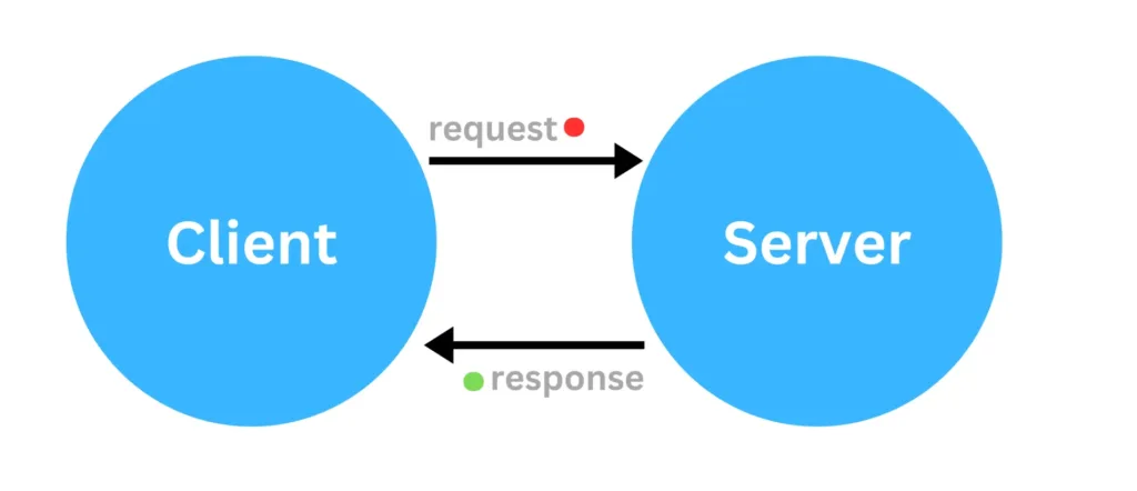 How the web work 1 How web work