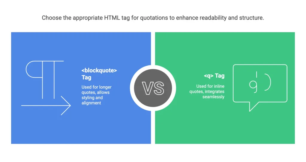Using Quotations in HTML 1 quotations in html
