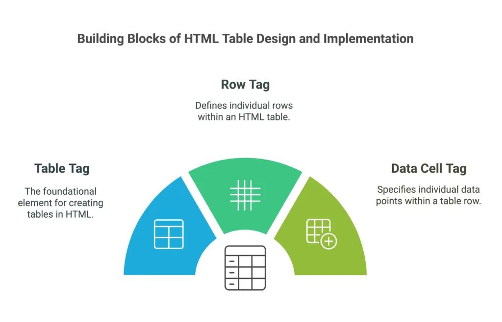 Tables in HTML 1 tables in html