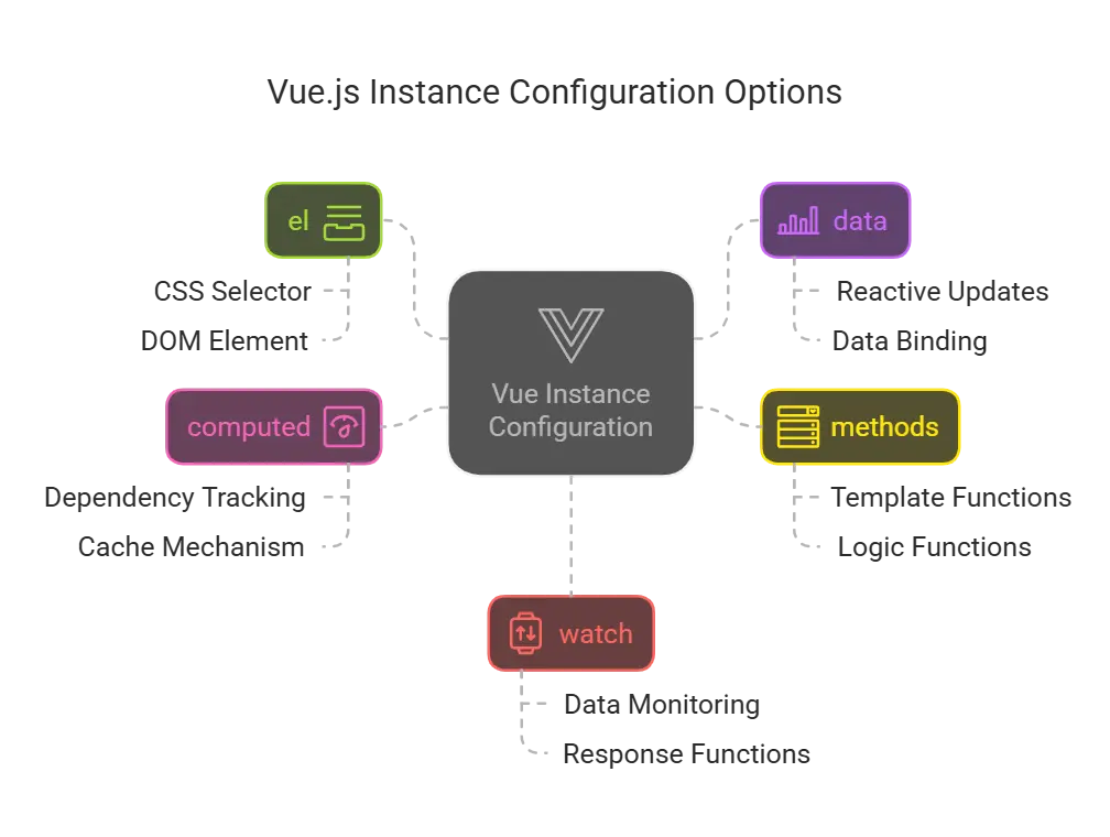 Vue.js Instance 1 Introduction to Vue.js Instance