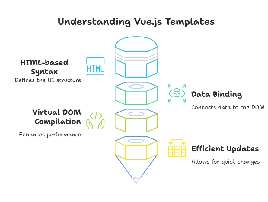 Vue.js Templates 1 Vue.js Templates