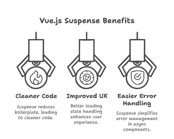 Vue.js Suspense 1 Benefits of Vue.js Suspense