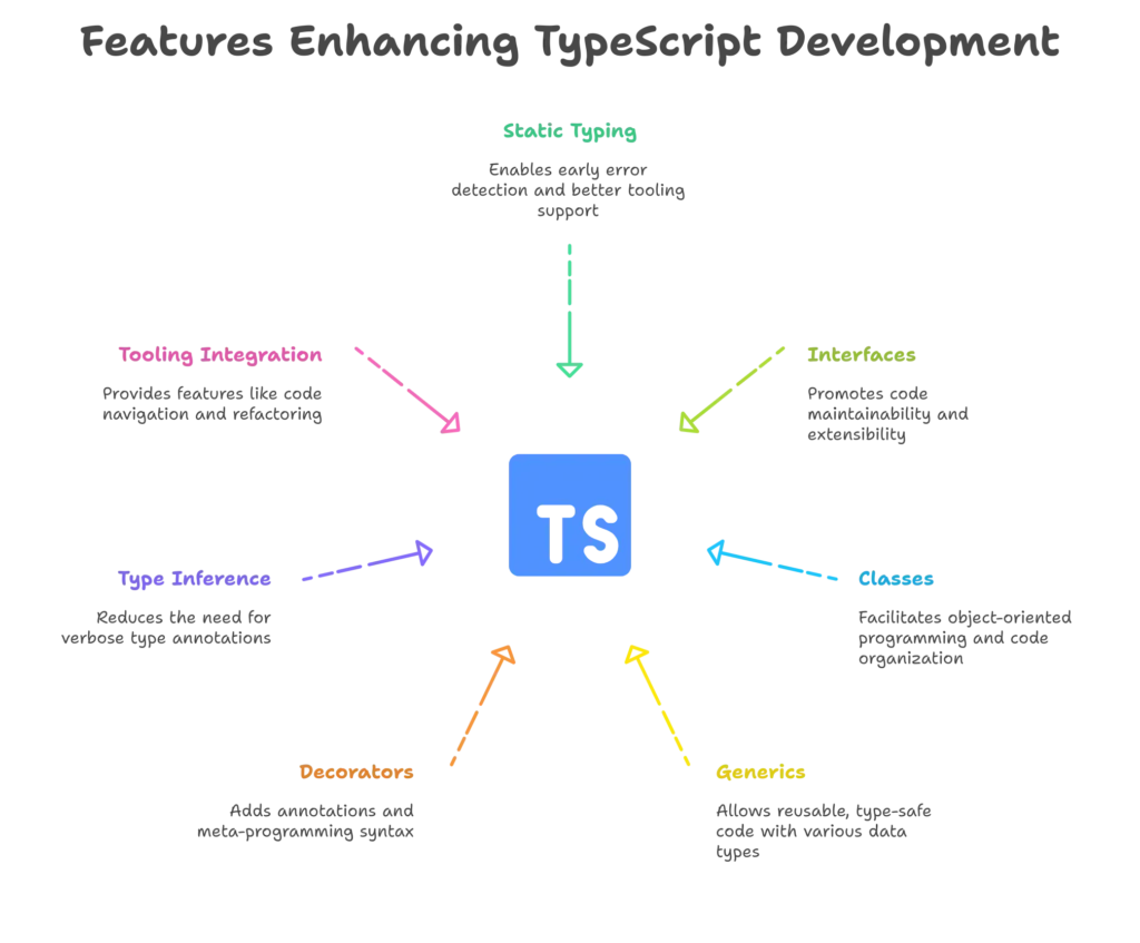 What is Typescript ? 1 Features of TypeScript, What is Typescript