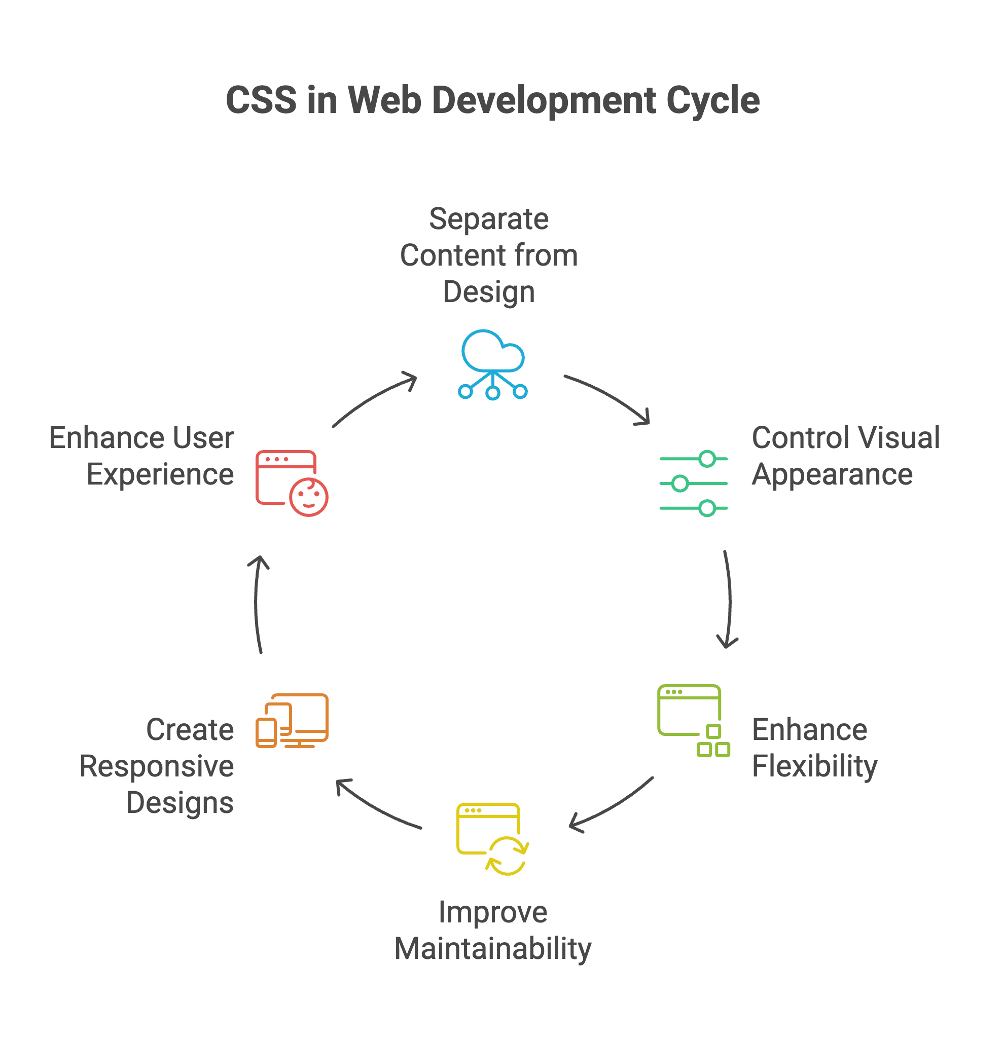 CSS 1 css