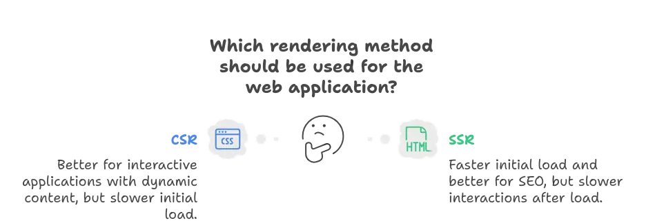 Vue.js Server-Side Rendering (SSR) 1 Key Differences Between CSR and SSR, Vue.js Server-Side Rendering