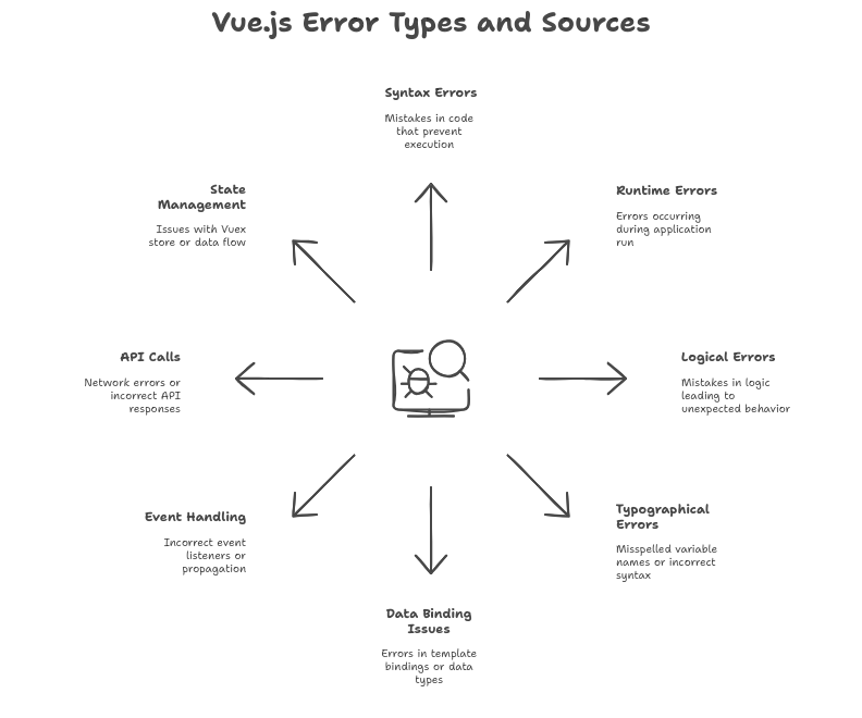 Vue.js Error Handling and Debugging 1 Vue.js Error Handling and Debugging