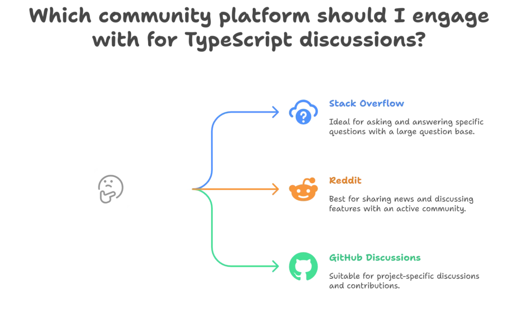 TypeScript Community and Resources 1 Typescript Community Forums and Discussion Boards