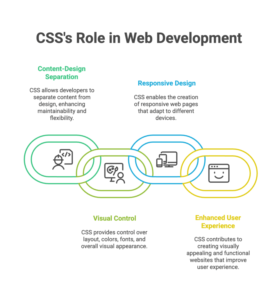 Introduction to CSS 1 introduction to css