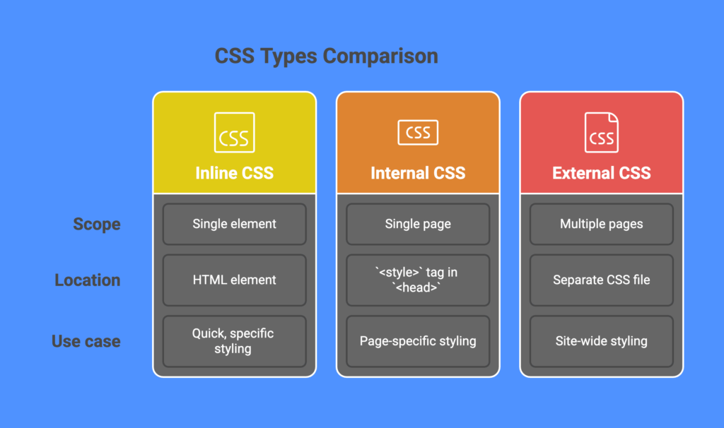 Applying CSS 1 applying css