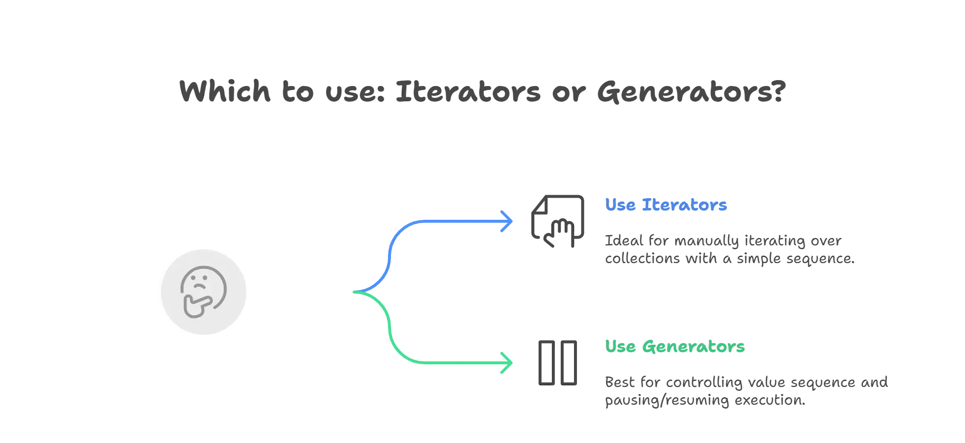 TypeScript Iterators and Generators 1 Iterators vs. Generators, TypeScript Iterators and Generators