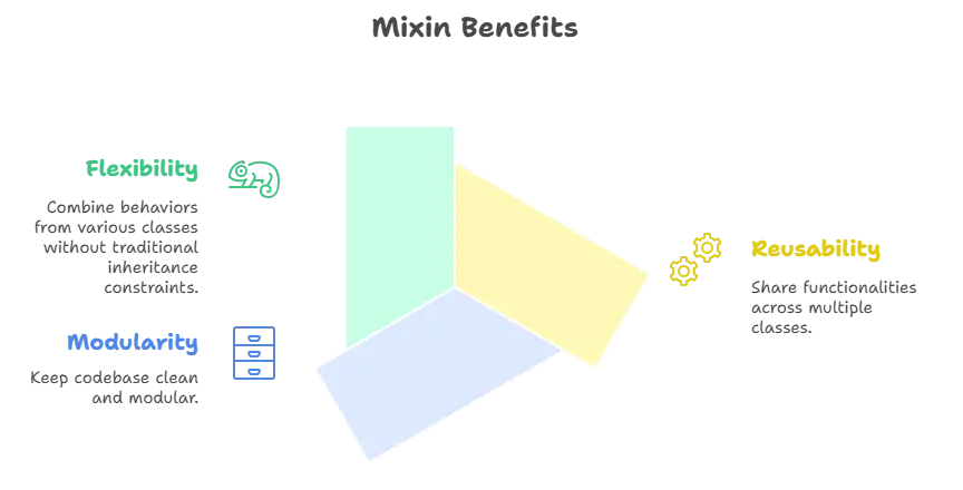 TypeScript Mixins 1 Why Use Mixins, TypeScript Mixins