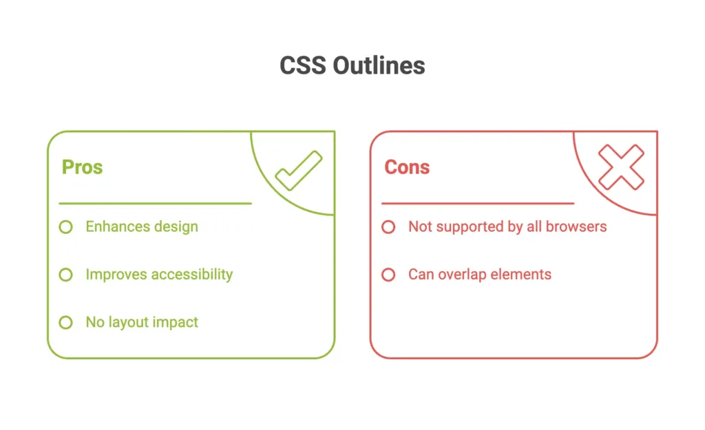 Outlining with CSS 1 outlining with css