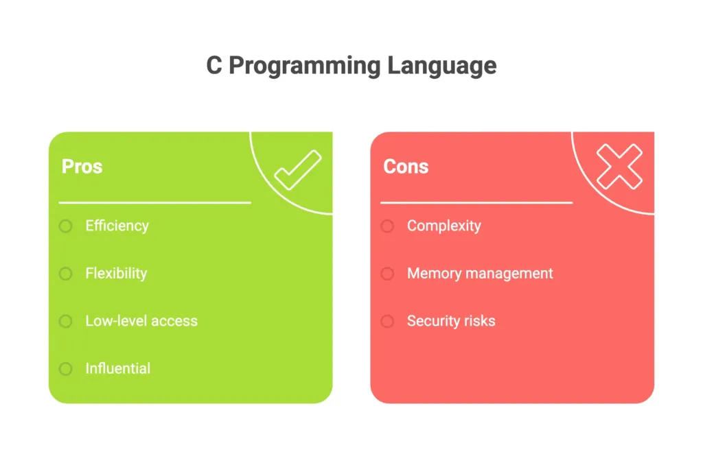 What is C ? 1 C