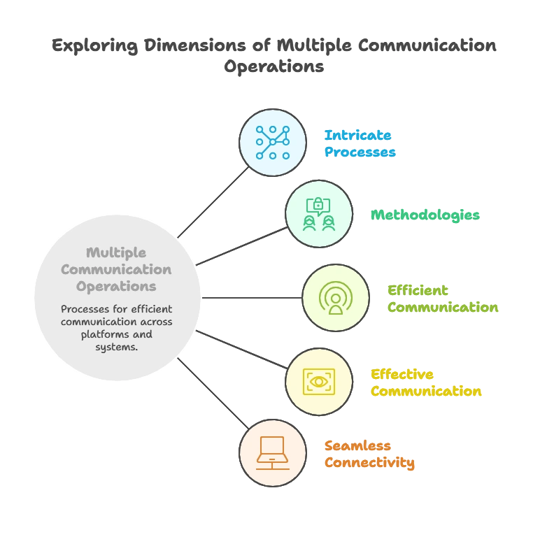 Advanced Concepts, Select Statement