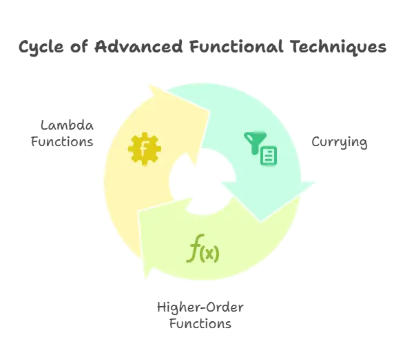 Lambda Functions in Python 2 Advanced Techniques, Lambda Functions