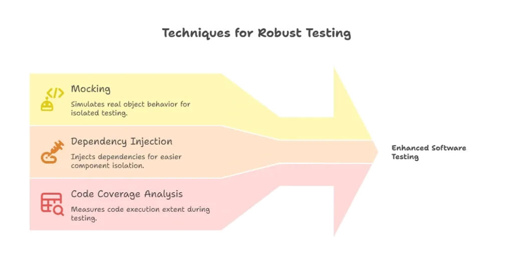 Unit Testing and Test-Driven Development in Python 1 Advanced Unit Testing Techniques