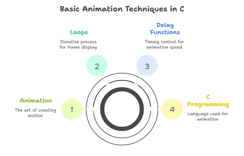 Animation and Interaction 1 Animation
