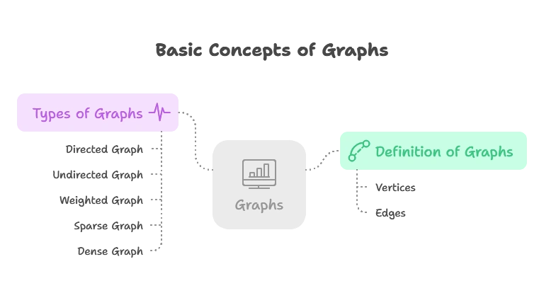 Graphs 1 Basic Concepts of Graphs