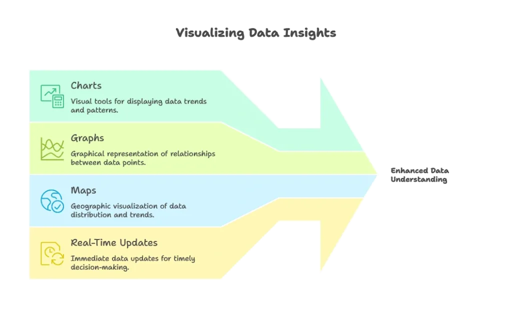 Real-Time Data Visualization Techniques 1 Basic Data Visualization Concepts