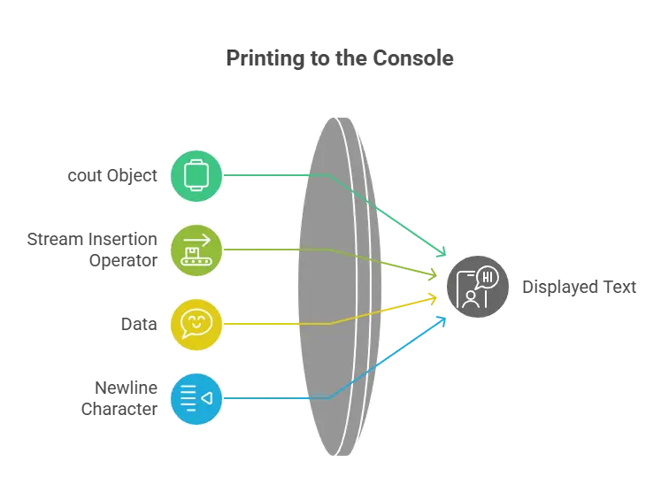 9.Basic Input/Output 1 basic input/output