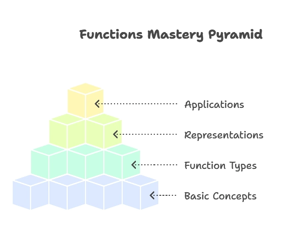 Functions in Python 1 Functions in Python, Basics of Functions