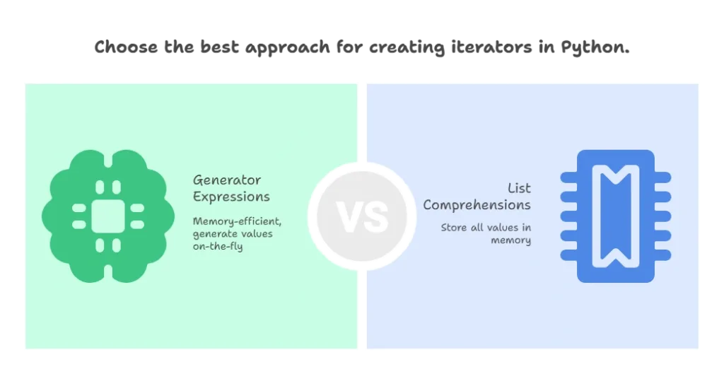Generator Expressions 1 Basics of Generator Expressions