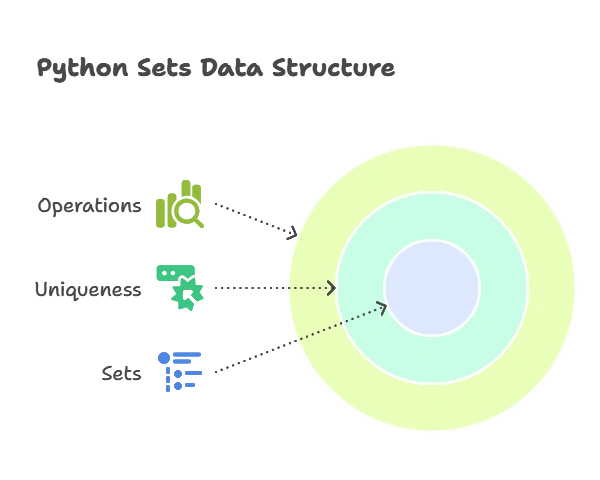 Sets in Python 1 Basics of Sets in Python
