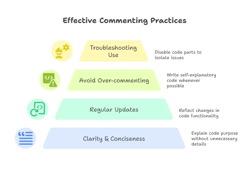 Comments in Python 1 Best Practices for Using Comments, comments in python