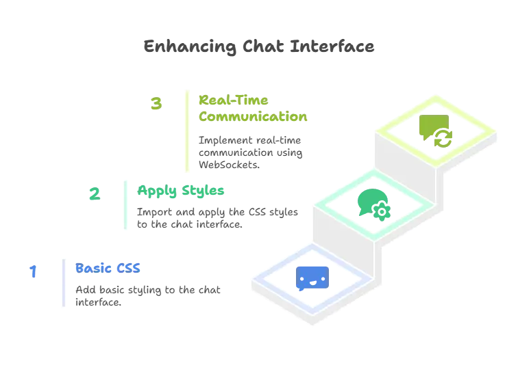 Building Real-Time Chat Applications with React 1 Building real-time