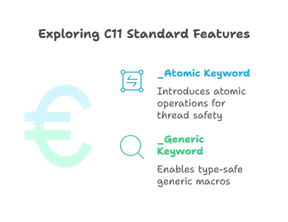 C11 and C18 Standards Features 1 C11 and C18
