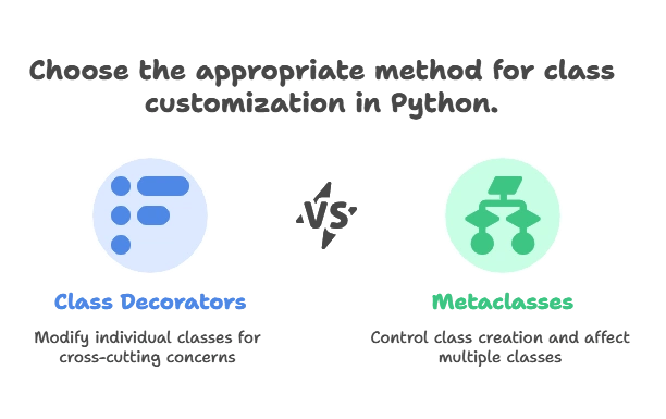 Class Decorators vs. Metaclasses 1 Comparing Class Decorators and Metaclasses