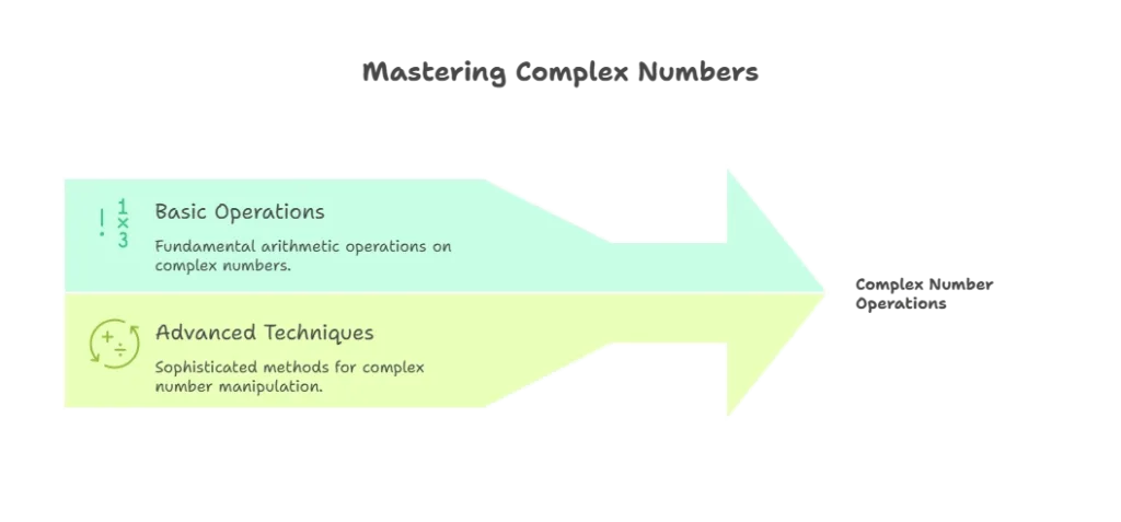 Complex Mathematical Operations with the cMath Module 1 Complex Mathematical Operations with the cMath Module