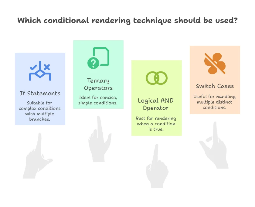 Conditional Rendering 1 Conditional Rendering