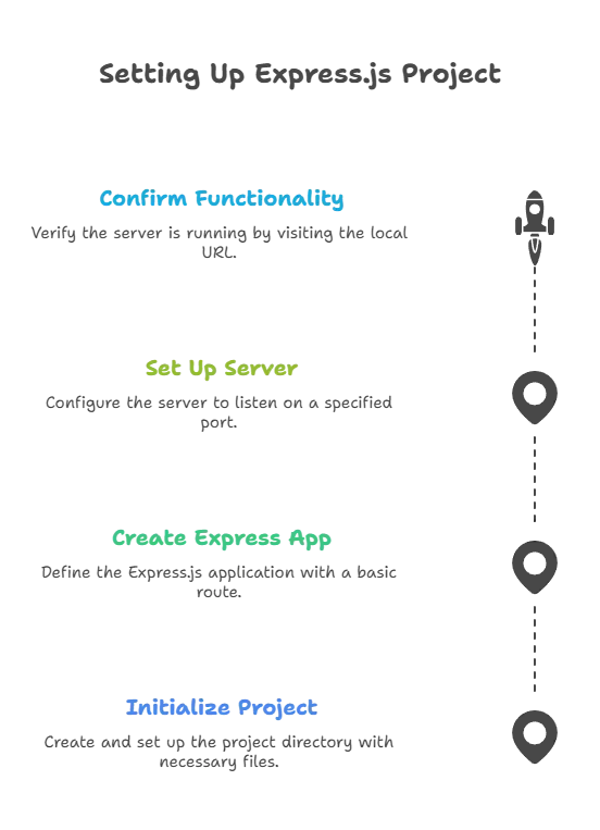 Continuous Integration and Continuous Deployment (CI/CD) for Express.js Applications 1 CI/CD