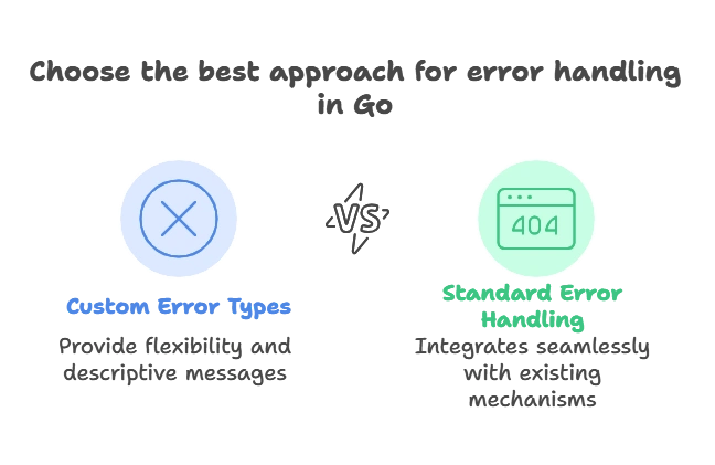 Custom Errors in Go 1 Creating Basic Custom Errors
