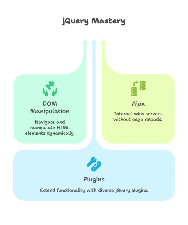 jQuery Syntax 1 DOM Manipulation, JQuery Syntax