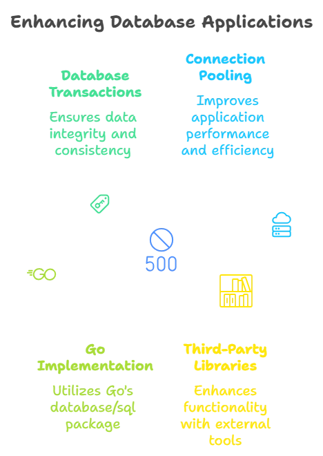 Database Transactions and Connection Pooling 1 Database transactions and Connection Pooling