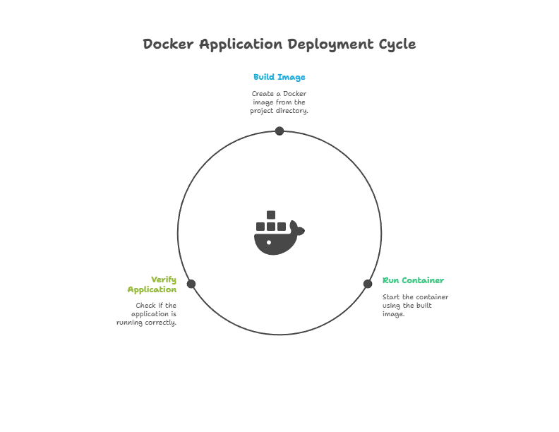 Dockerization of Express.js Applications 1 dockerization