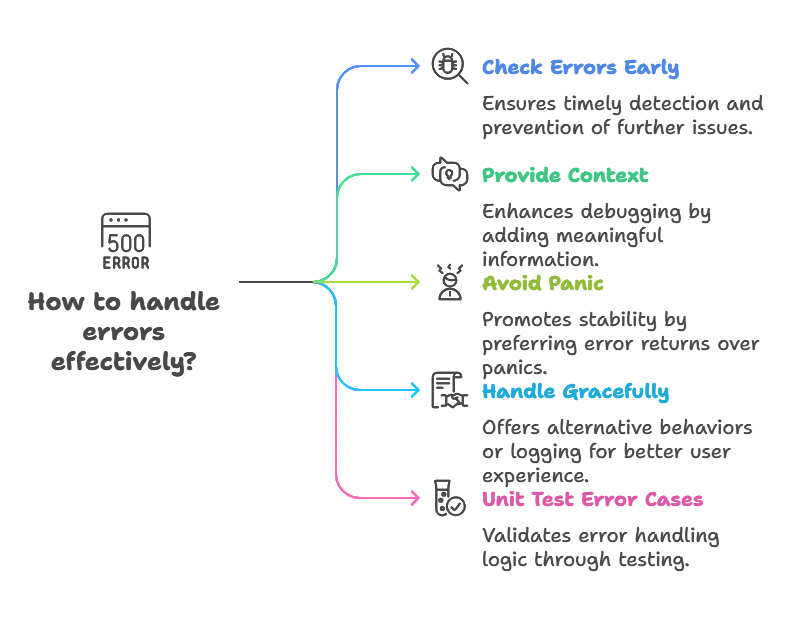 Error Types in Go 1 Error Handling Best Practices, Error Types in Go