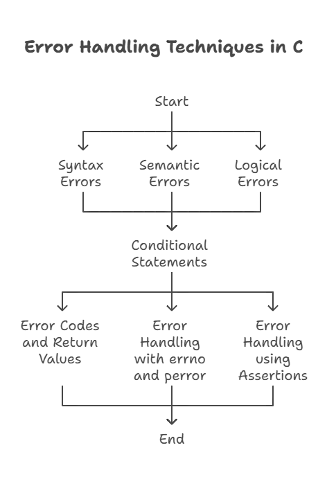 Error Handling and Debugging Techniques 1 error handling