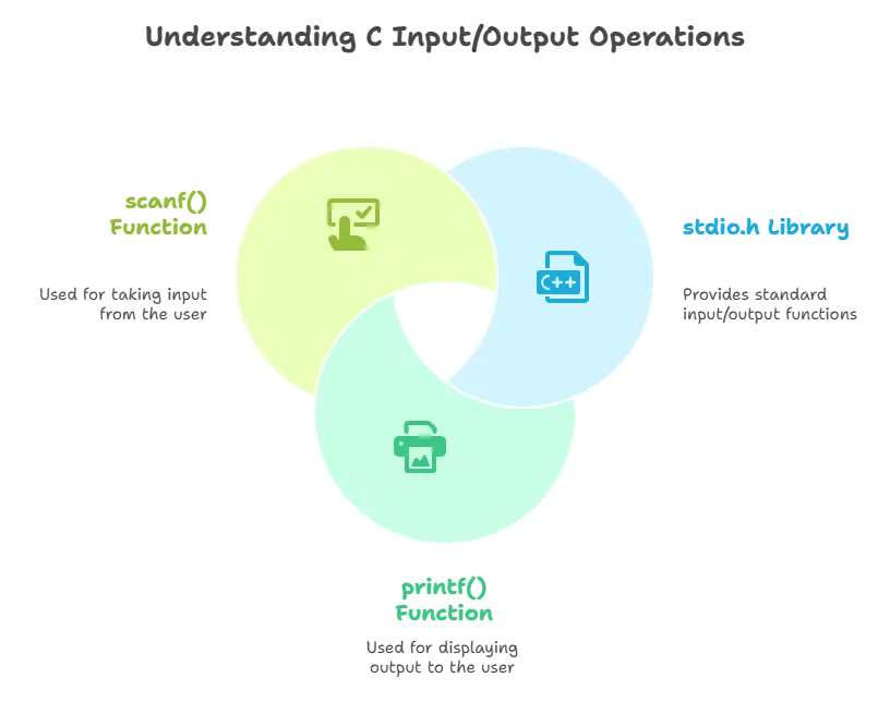 Interacting with the Operating System (OS) 1 OS