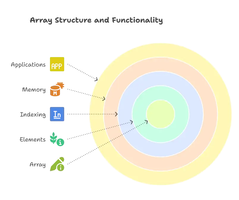 Arrays in Python 1 Introduction to Arrays, Arrays in python