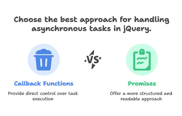 Callback Functions in jQuery 1 Introduction to Callback Functions, Callback functions in JQuery
